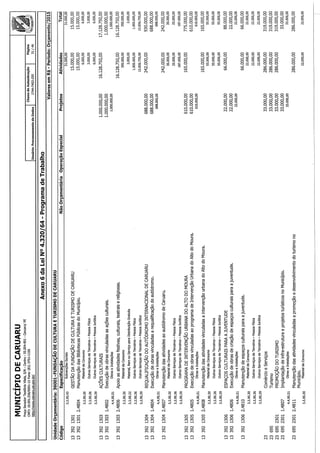 Projeto de lei LOA 2015 Caruaru