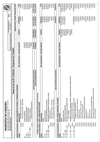 Projeto de lei LOA 2015 Caruaru