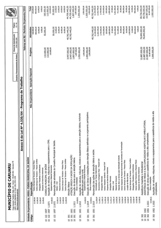 Projeto de lei LOA 2015 Caruaru