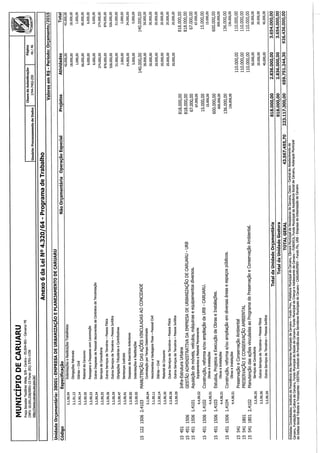 Projeto de lei LOA 2015 Caruaru