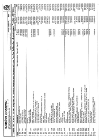 Projeto de lei LOA 2015 Caruaru