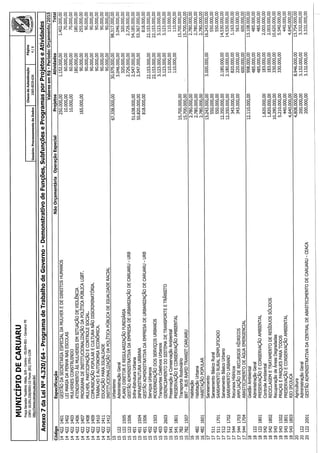 Projeto de lei LOA 2015 Caruaru