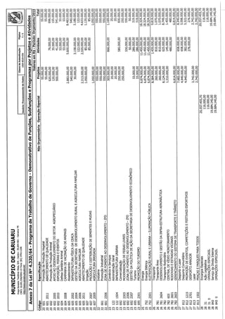 Projeto de lei LOA 2015 Caruaru