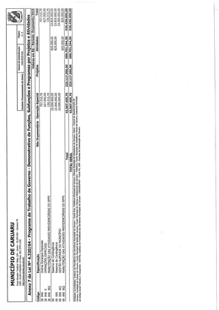 Projeto de lei LOA 2015 Caruaru