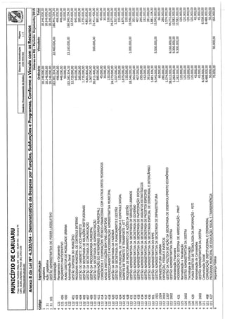 Projeto de lei LOA 2015 Caruaru