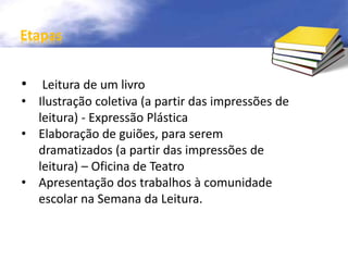 Etapas 
• Leitura de um livro 
• Ilustração coletiva (a partir das impressões de 
leitura) - Expressão Plástica 
• Elaboração de guiões, para serem 
dramatizados (a partir das impressões de 
leitura) – Oficina de Teatro 
• Apresentação dos trabalhos à comunidade 
escolar na Semana da Leitura. 
 