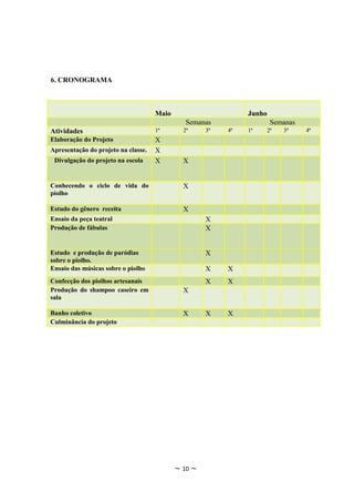 6. CRONOGRAMA



                                     Maio                      Junho
                                               Semanas                 Semanas
Atividades                           1ª       2ª     3ª   4ª   1ª   2ª    3ª     4ª
Elaboração do Projeto                X
Apresentação do projeto na classe.   X
 Divulgação do projeto na escola     X        X


Conhecendo o ciclo de vida do                 X
piolho

Estudo do gênero receita                      X
Ensaio da peça teatral                               X
Produção de fábulas                                  X


Estudo e produção de paródias                        X
sobre o piolho.
Ensaio das músicas sobre o piolho                    X    X
Confecção dos piolhos artesanais                     X    X
Produção do shampoo caseiro em                X
sala

Banho coletivo                                X      X    X
Culminância do projeto




                                            ~ 10 ~
 