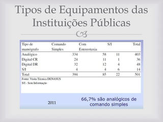 Tipos de Equipamentos das
Instituições Públicas



2011

 