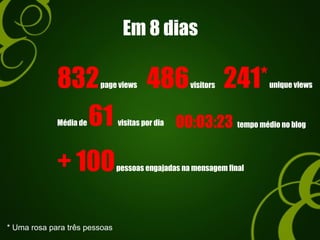 486visitors
Em 8 dias
241*unique views832page views
00:03:23 tempo médio no blogMédia de 61 visitas por dia
+ 100pessoas engajadas na mensagem final
* Uma rosa para três pessoas
 