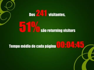 Dos 241 visitantes,
51%são returning visitors
Tempo médio de cada página00:04:45
 