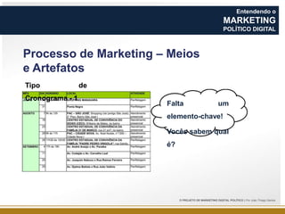 Entendendo o

MARKETING
POLÍTICO DIGITAL

Processo de Marketing – Meios
e Artefatos
Tipo
Cronograma - 1

de
Falta

um

elemento-chave!

Vocês sabem qual
é?

O PROJETO DE MARKETING DIGITAL POLÍTICO | Por João Thiago Santos

 