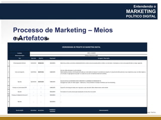 Entendendo o

MARKETING
POLÍTICO DIGITAL

Processo de Marketing – Meios
Tipo
de
e Artefatos
Cronograma - 2

CRONOGRAMA DE PROJETO DE MARKETING DIGITAL

Candidato

Definir candidato

Gestores do Projeto

Designar Gerente do Projeto

Fase

Data Início

Data Fim

Responsável

Entregável / Observações

1

Pré-planejamento Eleitoral

01/01/2014

30/06/2014

ASSESSORIA

Nesta fase, já temos construído o entendimento técnico sobre as base do projeto político e mídias a ser utilizadas. E planejados os marcos do projeto de todas as etapas seguintes

2

Início da Campanha

01/07/2014

30/07/2014

CANDIDATO

Start das Ações planejadas na pré-campanha.
Neste momento, já temos a distribuição de funções por cada membro da equipe. O orçamento da campanha. O conjunto de tarefas previstas e seus respectivos prazos. As mídias digitais a
ser utilizadas. O organograma do projeto. E as ações em caso de crise (Gerenciamento de Incidentes)

4

Reunião

02/07/2014

02/07/2014

CANDIDATO

Reunião de Pauta da ASSESSORIA COM O CANDIDATO E A LIDERANÇA DA COMUNIDADE TAL
Divulgação das ações nas mídias digitais - Rede Sociais, TV do Candidato no Youtube e Sistemática de E-mail Marketing

5

Presença na Comunidade XPTO

...

...

CANDIDATO

Equipe On Line divulga em tempo real e logo após a ação realizada. Mídias determinadas anteriormente

6

Reunião

...

...

ASSESSORIA

Ferramentas On Line de comunicação reproduzem um nota oficial da reunião

7

Presença no Debate da Emissora X

...

...

ASSESSORIA

...

8

Reunião

...

..

ASSESSORIA

....

9

DIA DA ELEIÇÃO

05/10/2014

05/10/2014

CANDIDATO /
ASSESSORIA

PRONUNCIAMENTO

O PROJETO DE MARKETING DIGITAL POLÍTICO | Por João Thiago Santos

 