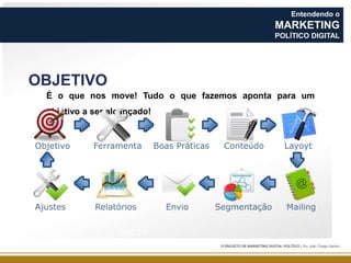Entendendo o

MARKETING
POLÍTICO DIGITAL

OBJETIVO
É o que nos move! Tudo o que fazemos aponta para um
objetivo a ser alcançado!

OBJETIV
O

O PROJETO DE MARKETING DIGITAL POLÍTICO | Por João Thiago Santos

 