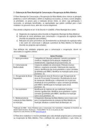 2 - Elaboração do Plano Municipal de Conservação e Recuperação da Mata Atlântica

O Plano Municipal de Conservação e Recuperação da Mata Atlântica deve elencar os principais
problemas a serem enfrentados e definir as mudanças necessárias, as metas a serem atingidas,
as prioridades, os prazos para a realização dessas metas, os atores cuja participação é
necessária, os principais beneficiados, as oportunidades que podem contribuir para o bom
resultado e os possíveis riscos, além dos recursos disponíveis.

Para atender o disposto no art. 43 do Decreto no 6.660/08, o Plano Municipal deve conter:

    a) Diagnóstico da vegetação nativa (inserido no Diagnóstico Municipal da Mata Atlântica);
    b) Indicação de áreas prioritárias para conservação e recuperação da vegetação nativa
       (inserido nas propostas apresentadas);
    c) Indicações de ações preventivas aos desmatamentos ou destruição da vegetação nativa
       e das ações de conservação e utilização sustentável da Mata Atlântica no Município
       (inserido nas propostas apresentadas).

Para definição das atividades propostas para a conservação e recuperação, devem ser
observados os seguintes critérios:

         Critérios                                      Ações Previstas
1 - Ações preventivas           Campanhas de Educação ambiental, Fomento a pesquisas
                                científicas, Ampliação da fiscalização, Ampliação do
                                monitoramento, Capacitação de pessoal técnico, etc.
2 - Conservação da              Criação de unidades de conservação; Proteção recursos
Biodiversidade                  hídricos e vegetação associada; Valorização dos aspectos
                                cênicos; Identificação das áreas prioritárias e ações correlatas
                                (já definidas pelo MMA*); Identificar no município outras áreas
                                prioritárias; etc.
3 – Recuperação de Áreas        Recuperação de áreas de Reserva Legal; Recuperação de
Degradadas                      áreas de Preservação Permanentes; Revitalização de áreas
                                de mananciais; Identificação e refinamento em escala mais
                                detalhada de áreas prioritárias e ações correlatas (já definidas
                                pelo MMA*); Identificação no município outras áreas
                                prioritárias; etc.
4 - Uso sustentável             Identificação de espécies de uso tradicional; Fomentar
                                sistemas agroflorestais; Identificar áreas prioritárias e ações
                                correlatas (já definidas pelo MMA*); Identificar no município
                                outras áreas prioritárias; etc.
5 - Monitoramento da            O Diagnóstico Municipal da Mata Atlântica será o marco zero
evolução da Mata Atlântica      para o acompanhamento da evolução da Mata Atlântica no
no município                    município; Idealizar o cenário futuro do Município; etc.

*Publicação do MMA – Áreas Prioritárias para a Conservação, Uso Sustentável e Repartição de Benefícios da
Biodiversidade Brasileira: Atualização – Portaria MMA nº 09, de 23 de janeiro de 2007.
Disponível no sítio eletrônico do MMA www.mma.gov.br.

O Plano deve estabelecer o nível de prioridade para cada atividade proposta para a conservação
ou recuperação da Mata Atlântica. Para a definição das ações prioritárias e suas metas, os


                                                   28
 