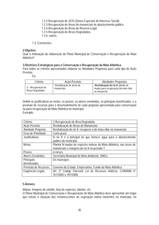 1.2.2-Recuperação de ZEIS (Zonas Especiais de Interesse Social);
                 1.2.3-Recuperação de Áreas de mananciais de abastecimento público.
                 1.2.4-Recuperação de Áreas de Reserva Legal.
                 1.2.5-Recuperação de Áreas Degradadas.
                 1.2.6-.outros..

         1.3- Conclusões:

2-Objetivo
Qual a motivação da elaboração do Plano Municipal de Conservação e Recuperação da Mata
Atlântica?

3-Diretrizes Estratégicas para a Conservação e Recuperação da Mata Atlântica
Para todos os critérios apresentados elaborar as Atividades Propostas para cada tipo de Ação
Prevista.
        Ex:
           Critério                    Ação Prevista                 Atividades Propostas
                             -Revitalização de áreas de       -Revitalização do rio X: plantio de
   3 – Recuperação de        mananciais.                      mudas para recuperação da mata ciliar
   Áreas Degradadas                                           no manancial.


Definir as justificativas as metas, os prazos, os atores envolvidos, os principais beneficiados, e a
previsão de recursos para o desenvolvimento de cada proposta apresentada para conservação
ou para recuperação da Mata Atlântica no município.
Exemplo:

Critério:                   2-Recuperação de Área Degradada
Ação Prevista:              Revitalização de Áreas de Mananciais
Atividade Proposta:         Revitalização do rio X: recuperar a da mata ciliar no manancial.
Grau de Prioridade:         Curto prazo
Justificativas:             O rio X é o principal rio que fornece água para o abastecimento
                            público do município.
Metas:                      Plantar N mudas de espécies nativas da Mata Atlântica, nas áreas de
                            mananciais e margens do rio X no período T.
Prazos:                     6 meses
Atores Envolvidos:          Secretaria Municipal de Meio Ambiente, ONGs.
Principais                  Os munícipes
Beneficiados
Previsão de Recursos: Governo do Estado, Empresários, Fundo da Mata Atlântica.
Exigências Legais     Art. 2º Código Florestal; Lei de Recursos Hídricos; CONAMA nº
                      357/2005 e 397/2008.

5-Anexos:
Mapas, imagens de satélite, lista de espécies, tabelas, etc.
O Plano Municipal de Conservação e Recuperação da Mata Atlântica deve apresentar um mapa
que retrate a situação dos remanescentes de vegetação nativa existentes no município, no



                                                    30
 