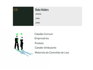 LEVE   Stake Holders
       _Interesses.

       _Função.

       _Atração.




       Cidadão Comum
       Empresários
       Prefeito
       Catador Ambulante
       Motorista do Caminhão de Lixo.
 