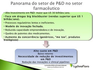 <ul><li>Alto Investimento em P&D: maior que U$ 30 bilhões/ano. </li></ul><ul><li>Foco em drogas big blockbuster (vendas su...