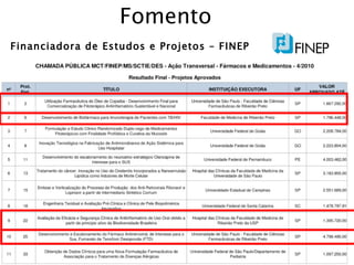 Fomento  Financiadora de Estudos e Projetos – FINEP 