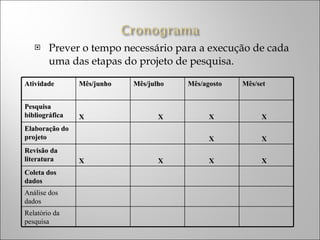 Prever o tempo necessário para a execução de cada uma das etapas do projeto de pesquisa. Atividade Mês/junho Mês/julho Mês/agosto Mês/set Pesquisa bibliográfica X X  X  X Elaboração do projeto X  X Revisão da literatura X X  X  X Coleta dos dados Análise dos dados Relatório da pesquisa 