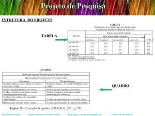 Projeto de Pesquisa Prof. Robson Santos  -  Email:robssantoss@yahoo.com.br  -  Blog: http://robssantos.blogspot.com  -  Twitter: @robssantoss ESTRUTURA  DO PROJETO TABELA QUADRO 
