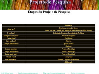 Projeto de Pesquisa Prof. Robson Santos  -  Email:robssantoss@yahoo.com.br  -  Blog: http://robssantos.blogspot.com  -  Twitter: @robssantoss Etapas do Projeto de Pesquisa 