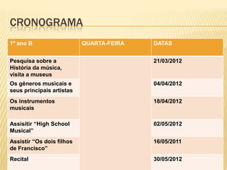 CRONOGRAMA
1º ano B                   QUARTA-FEIRA   DATAS


Pesquisa sobre a                          21/03/2012
História da música,
visita a museus
Os gêneros musicais e                     04/04/2012
seus principais artistas
Os instrumentos                           18/04/2012
musicais

Assisitir “High School                    02/05/2012
Musical”
Assistir “Os dois filhos                  16/05/2011
de Francisco”
Recital                                   30/05/2012
 