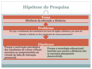 Hipótese de Pesquisa
Hipóteses
Porque a motivação psicológica
dos estudantes de cursos virtuais
encontra-se comprometida em
virtude da falta de interação
presencial.
Porque a tecnologia educacional
inerente aos cursos a distância não
se encontra plenamente
desenvolvida.
Problema
Por que o rendimento dos estudantes em curso de inglês a distância, por meio da
internet, é inferior ao dos estudantes de cursos presenciais?
Tema
Eficiência da educação a distância.
 