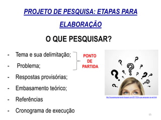 O QUE PESQUISAR?
- Tema e sua delimitação;
- Problema;
- Respostas provisórias;
- Embasamento teórico;
- Referências
- Cronograma de execução
PROJETO DE PESQUISA: ETAPAS PARA
ELABORAÇÃO
PONTO
DE
PARTIDA
http://oquepesquisarnanet.blogspot.com/2017/03/o-que-pesquisar-na-net.html
15
 