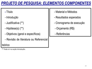 PROJETO DE PESQUISA: ELEMENTOS COMPONENTES
- Título
- Introdução
- Justificativa (**)
- Hipótese(s) (**)
- Objetivos (geral e específicos)
- Revisão de literatura ou Referencial
teórico
- Material e Métodos
- Resultados esperados
- Cronograma de execução
- Orçamento (R$)
- Referências
** Pode vir na seção Introdução.
28
 