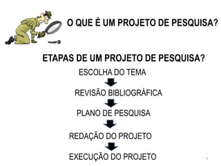 ETAPAS DE UM PROJETO DE PESQUISA?
PLANO DE PESQUISA
ESCOLHA DO TEMA
REVISÃO BIBLIOGRÁFICA
REDAÇÃO DO PROJETO
EXECUÇÃO DO PROJETO
O QUE É UM PROJETO DE PESQUISA?
3
 