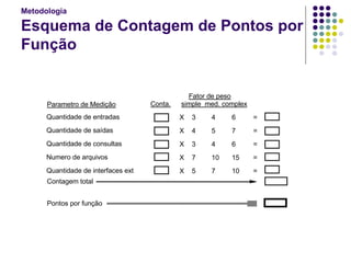 Metodologia Esquema de Contagem de Pontos por Função 