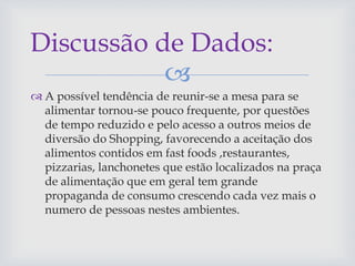 
 A possível tendência de reunir-se a mesa para se
alimentar tornou-se pouco frequente, por questões
de tempo reduzido e pelo acesso a outros meios de
diversão do Shopping, favorecendo a aceitação dos
alimentos contidos em fast foods ,restaurantes,
pizzarias, lanchonetes que estão localizados na praça
de alimentação que em geral tem grande
propaganda de consumo crescendo cada vez mais o
numero de pessoas nestes ambientes.
Discussão de Dados:
 