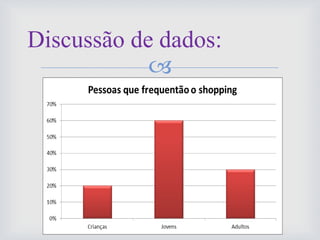 
Discussão de dados:
 
