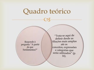 Quadro teórico
     
 