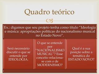 Quadro teórico
                  
Ex.: digamos que seu projeto tenha como título “Ideologia
e música: apropriações políticas do nacionalismo musical
                   no Estado Novo”.

                      O que se entende
                            por
 Será necessário                             Qual é a sua
                     “NACIONALISMO
 discutir o que se                          posição sobre a
                      MUSICAL”? Esse
   entende por                               temática do
                     conceito relaciona-
  IDEOLOGIA.                               ESTADO NOVO?
                        se com o de
                      MODERNISMO?
 