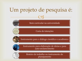 Um projeto de pesquisa é:
                     
            Item curricular na universidade


                   Carta de intenções


    Instrumento para o diálogo científico e acadêmico


      Instrumento para elaboração de ideias e para
                 auto-esclarecimento

         Roteiro de trabalho ou instrumento de
                      planejamento
 