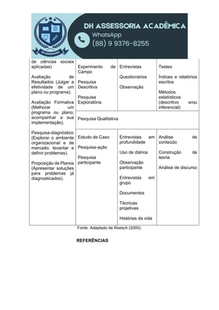 de ciências sociais
aplicadas)
Avaliação de
Resultados (Julgar a
efetividade de um
plano ou programa).
Avaliação Formativa
(Melhorar um
programa ou plano;
acompanhar a sua
implementação).
Pesquisa-diagnóstico
(Explorar o ambiente
organizacional e de
mercado; levantar e
definir problemas).
Proposição de Planos
(Apresentar soluções
para problemas já
diagnosticados).
Experimento de
Campo
Pesquisa
Descritiva
Pesquisa
Exploratória
Entrevistas
Questionários
Observação
Testes
Índices e relatórios
escritos
Métodos
estatísticos
(descritivo e/ou
inferencial)
Pesquisa Qualitativa
Estudo de Caso
Pesquisa-ação
Pesquisa
participante
Entrevistas em
profundidade
Uso de diários
Observação
participante
Entrevistas em
grupo
Documentos
Técnicas
projetivas
Histórias da vida
Análise de
conteúdo
Construção de
teoria
Análise de discurso
Fonte: Adaptado de Roesch (2005).
REFERÊNCIAS
 