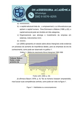 a) nnnnnnnnnn;
b) o capital estrutural trata da ...o empowerment, e a infra-estrutura que
apóiam o capital humano. Para Edvinsson e Malone (1998, p.32), o
capital estrutural pode ser dividido em três categorias,
c) Organizacional, que abrange o investimento da empresa em
sistemas, instrumentos nnnn;
d) nnnnnn.
Lev (2000) apresenta um estudo sobre ativos intangíveis onde evidencia
um processo de aumento de importância destes, para as empresas da era do
conhecimento, como pode ser observado no gráfico 1.
Gráfico 1 - Média de crescimento Ativos Intangíveis 1990-1999
Fonte: (LEV, 2000, p. 33)
Já afirmava Bacon (1979, p. 6) “Se os homens tivessem empreendido,
mas buscar suas competências centrais, como pode ser visto na figura 1.
Figura 1 - Habilidades ou corecompetences
0
5
10
15
20
25
30
35
Composição
da
taxa
anual
de
crescimento
Varejo
Metais
base
Restaurantes
vestuário
Utilidades
Comida
Publicidade
Química
Seguros
Atacadista
Combustível
Indústria
metal
Transportadora
Telecomunicações
Instrumentos
Drogas
Bancos
Automóveis
Software
Cia.
Aéreas
Equip.Comunicação
Computadores
Eletrônicos
Maquinários
Consultoria
Indústria
Colocar título e
fonte o mais
próximo da
ilustração possível.
 