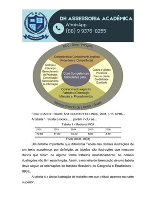 Fonte: (DANISH TRADE And INDUSTRY COUNCIL, 2001, p.13, KPMG)
A tabela 1 retrata o xxxxx....., porém inclui os...
Tabela 1 - Mediana IPCA
2002 2003 2004 2005 2006
12,66 11,90 10,00 6,00 4,50
Fonte (BCB, 2003)
Um detalhe importante que diferencia Tabela das demais ilustrações de
um texto acadêmico: por definição, as tabelas são ilustrações que mostram
dados que foram de alguma forma tratados estatisticamente. As demais
ilustrações não têm essa função. Assim, a maneira de formatação de uma tabela
deve seguir as orientações do Instituto Brasileiro de Geografia e Estatísticas –
IBGE.
A tabela é a única ilustração do trabalho em que o título aparece na parte
superior.
 
