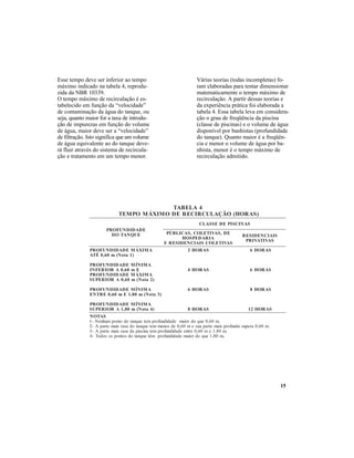 15
4ALEBAT
)SAROH(OÃÇALUCRICEREDOMIXÁMOPMET
EDADIDNUFORP
EUQNATOD
SANICSIPEDESSALC
ED,SAVITELOC,SACILBÚP
AIRADEPSOH
SAVITELOCSIAICNEDISERE
SIAICNEDISER
SAVITAVIRP
AMIXÁMEDADIDNUFORP
)1atoN(m06,0ÉTA
AMINÍMEDADIDNUFORP
Em06,0AROIREFNI
AMIXÁMEDADIDNUFORP
)2atoN(m06,0AROIREPUS
AMINÍMEDADIDNUFORP
)3atoN(m08,1Em06,0ERTNE
AMINÍMEDADIDNUFORP
)4atoN(m08,1AROIREPUS
SAROH2
SAROH4
SAROH6
SAROH8
SAROH6
SAROH6
SAROH8
SAROH21
SATON
.m06,0euqodroiamedadidnuforpmeteuqnatodotnopmuhneN-1
06,0arepusadnuforpsiametrapausem06,0edsonemmeteuqnatodasarsiametrapA-2 m.
.m08,1em06,0ertneedadidnuforpmetanicsipadasarsiametrapA-3
m08,1euqodroiamedadidnuforpmêteuqnatodsotnopsosodoT-4 .
Esse tempo deve ser inferior ao tempo
máximo indicado na tabela 4, reprodu-
zida da NBR 10339.
O tempo máximo de recirculação é es-
tabelecido em função da “velocidade”
de contaminação da água do tanque, ou
seja, quanto maior for a taxa de introdu-
ção de impurezas em função do volume
de água, maior deve ser a “velocidade”
de filtração. Isto significa que um volume
de água equivalente ao do tanque deve-
rá fluir através do sistema de recircula-
ção e tratamento em um tempo menor.
Várias teorias (todas incompletas) fo-
ram elaboradas para tentar dimensionar
matematicamente o tempo máximo de
recirculação. A partir dessas teorias e
da experiência prática foi elaborada a
tabela 4. Essa tabela leva em considera-
ção o grau de freqüência da piscina
(classe de piscinas) e o volume de água
disponível por banhistas (profundidade
do tanque). Quanto maior é a freqüên-
cia e menor o volume de água por ba-
nhista, menor é o tempo máximo de
recirculação admitido.
 