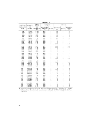 18
5ALEBAT
EDOÃZAV
OÃÇARTLIF
)h/³m(
OLEDOM
OD
ORTLIF
AERÁ
LATOT
ED
OÃÇARTLIF
)²m(
SEUQNAT SABMOB
ORTEMÂID
ONRETNI
)m(
.TNAUQ
AICNÊTOP
)vc(
.TNAUQ
AICNÊTOP
LATOT
)vc(
0,2
3,3
1,4
6,6
9,6
0,9
5,11
5,21
8,31
0,51
3,71
0,81
0,42
0,52
0,33
6,43
0,34
0,84
0,45
0,66
0,76
0,18
0,68
0,69
0,69
801
231
431
261
261
271
291
102
612
342
862
882
423
483
TE072
1FC21
1PT51
2FC51
2PT91
3PT22
4FC91
4PT62
4PT912
5FC22
5PT03
5PT222
6CS63
6PT622
7CS24
7PT032
8CS84
8CS632
8RS45
9CS242
8RS06
9RS66
01CS842
01RS27
8CS632-2
01RS452
9CS242-2
11RS062
11RS453
11RS662
01CS842-2
21RS272
21RS063
01RS452-2
31RS663
11RS062-2
31RS273
11RS662-2
21RS272-2
550,0
550,0
11,0
11,0
91,0
52,0
91,0
43,0
83,0
52,0
74,0
05,0
56,0
86,0
98,0
49,0
61,1
13,1
84,1
97,1
28,1
12,2
33,2
26,2
36,2
69,2
85,3
46,3
24,4
44,4
66,4
42,5
64,5
29,5
36,6
82,7
68,7
48,8
05,01
72,0
72,0
83,0
83,0
94,0
65,0
94,0
66,0
94,0
65,0
77,0
65,0
19,0
66,0
70,1
77,0
22,1
19,0
73,1
70,1
25,1
86,1
22,1
38,1
19,0
73,1
70,1
25,1
73,1
86,1
22,1
38,1
25,1
73,1
86,1
25,1
38,1
86,1
38,1
1
1
1
1
1
1
1
1
2
1
1
2
1
2
1
2
1
1
1
2
1
1
2
1
4
2
4
2
3
2
4
2
3
4
3
4
3
4
4
4/1
3/1
3/1
2/1
2/1
4/3
1
1
1
2/1.1
2/1.1
2/1.1
2
2
3
3
5
5
5
2/1.7
5
2/1.7
01
01
5
01
2/1.7
51
51
51
01
02
02
01
52
51
52
51
02
1
1
1
1
1
1
1
1
1
1
1
1
1
1
1
1
1
1
1
1
1
1
1
1
2
1
2
1
1
1
2
1
1
2
1
2
1
2
2
4/1
3/1
3/1
2/1
2/1
4/3
1
1
1
2/1.1
2/1.1
2/1.1
2
2
3
3
5
5
5
2/1.7
5
2/1.7
01
01
01
01
51
51
51
51
02
02
02
02
52
03
52
03
04
.)²tf/mpg7,42uoh/²m/³m4,06(aid/²m/³m0541edoãçartlifedaxatanadaesaboãzavmocsortliF
uoh/²m/³m7,63(aid/²m/³m088edoãçartlifedaxatanadaesaboãzavmêtsortlifsiamedsosodoT
.)²tf/mpg51
* *
**
**
**
*
 