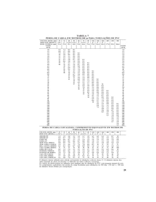 29
7ALEBAT
CVPEDSEÕÇALUBUTARAPm001/SORTEMMEAGRACEDADREP
)mm.MÂID(LEVÁLOC
)ALOTIB(LEVÁCSOR
)mm(ONRETNI.MÂID
OÃZAV
)h/³m(
52
"4/3
4,12
23
"1
8,72
04
"4/1.1
2,53
05
"2/1.1
0,44
06
"2
0,35
57
"2/1.2
6,66
58
"3
6,57
011
"4
8,79
041
"5
4,421
061
"6
2,241
002
8,771
052
2,222
003
6,662
OÃZAV
)h/³m(
0,1
2,1
4,1
6,1
8,1
0,2
5,2
0,3
5,3
0,4
5,4
0,5
0,6
0,7
0,8
0,9
01
21
41
61
81
02
52
03
53
04
54
05
06
07
08
09
001
021
041
061
081
002
052
003
053
004
054
005
006
007
008
4,4
0,6
9,7
01
21
51
22
03
93
05
3,1
7,1
3,2
9,2
5,3
2,4
3,6
6,8
11
41
81
12
92
83
84
4,0
6,0
7,0
9,0
1,1
4,1
0,2
8,2
7,3
7,4
7,5
9,6
5,9
21
61
91
32
23
24
1,0
2,0
3,0
3,0
4,0
5,0
7,0
0,1
3,1
6,1
0,2
4,2
3,3
3,4
4,5
7,6
0,8
11
41
81
22
72
1,0
1,0
2,0
2,0
3,0
4,0
5,0
7,0
8,0
0,1
4,1
8,1
2,2
8,2
3,3
6,4
0,6
5,7
3,9
11
61
32
03
1,0
1,0
2,0
2,0
3,0
3,0
5,0
6,0
8,0
9,0
1,1
5,1
0,2
5,2
1,3
8,3
6,5
6,7
01
31
61
91
1,0
1,0
2,0
2,0
3,0
3,0
4,0
5,0
6,0
8,0
1,1
4,1
7,1
1,2
0,3
2,4
5,5
9,6
5,8
01
41
81
1,0
1,0
1,0
2,0
2,0
3,0
4,0
5,0
6,0
9,0
2,1
6,1
0,2
5,2
0,3
1,4
4,5
9,6
4,8
01
1,0
1,0
2,0
2,0
3,0
4,0
5,0
6,0
8,0
0,1
3,1
7,1
2,2
7,2
2,3
4,4
8,5
4,7
10
2,0
2,0
3,0
3,0
4,0
5,0
7,0
9,0
2,1
4,1
7,1
4,2
1,3
9,3
8,4
8,5
5,8
1,0
1,0
2,0
2,0
3,0
4,0
5,0
6,0
8,0
1,1
3,1
7,1
0,2
9,2
1,4
3,5
1,0
1,0
2,0
2,0
3,0
4,0
5,0
6,0
7,0
0,1
4,1
8,1
3,2
9,2
4,3
7,4
1,0
2,0
2,0
2,0
3,0
4,0
6,0
8,0
0,1
2,1
4,1
0,2
6,2
3,3
0,1
2,1
4,1
6,1
8,1
0,2
5,2
0,3
5,3
0,4
5,4
0,5
06
0,7
0,8
0,9
01
21
41
61
81
02
52
0,3
53
04
54
05
06
07
08
09
001
021
041
061
081
002
052
003
053
004
054
005
006
007
008
EDSORTEMMEETNELAVIUQEOTNEMIRPMOC.ADAZILACOLAGRACEDADREP
CVPEDOÃÇALUBUT
)mm.MÂID(LEVÁLOC
)ALOTIB(LEVÁCSOR
52
''4/3
23
"1
04
"4/1.1
05
"2/1.1
06
"2
57
"2/1.2
58
"3
011
"4
041
"5
061
"6
002 052 003
°09OHLEOJ
°54OHLEOJ
°09AVRUC
°54AVRUC
ATERID.SSAP°09ÊT
LARETALADÍAS°09ÊT
OTREBAATEVAG.GER
ATREBAOBOLG.VLÁV
LANACEDADÍAS
LAMRONADARTNE
ADROBEDADARTNE
OVIRCEÉP.VLÁV
.ZIROH.TER.VLÁV
LACITREV.TER.VLÁV
2,1
5,0
5,0
3,0
8,0
4,2
2,0
11
9,0
4,0
0,1
5,9
7,2
1,4
5,1
7,0
6,0
4,0
9,0
1,3
3,0
51
3,1
5,0
2,1
31
8,3
8,5
0,2
0,1
7,0
5,0
5,1
6,4
4,0
22
4,1
6,0
8,1
61
9,4
4,7
2,3
0,1
2,1
6,0
2,2
3,7
7,0
63
2,3
0,1
3,2
81
8,6
1,9
4,3
3,1
3,1
7,0
3,2
6,7
8,0
83
3,3
5,1
8,2
42
1,7
11
7,3
7,1
4,1
8,0
4,2
8,7
9,0
83
5,3
6,1
3,3
52
2,8
31
9,3
8,1
5,1
9,0
5,2
0,8
9,0
04
7,3
0,2
7,3
72
3,9
41
3,4
9,1
6,1
0,1
6,2
3,8
0,1
24
9,3
2,2
0,4
92
01
61
9,4
4,2
9,1
1,1
3,3
01
1,1
15
9,4
5,2
0,5
73
31
91
4,5
6,2
1,2
2,1
8,3
11
2,1
75
5,5
8,2
6,5
34
41
12
1,7
4,3
8,2
6,1
8,4
41
6,1
27
9,6
8,3
2,7
35
81
82
7,8
2,4
4,3
9,1
9,5
71
0,2
98
6,8
7,4
0,9
66
22
43
01
0,5
0,4
3,2
9,6
12
4,2
601
01
6,5
11
87
62
14
sodonretniortemâidO.51essalcsieválocseõçalubutsàednopserrocoluclácarapodazilituonretniortemâidO
.sievácsoresieválocsobutsonetnerefidéeoãsserpedessalcadednepedsobut
.orreedmegramaneuqepmocCVPedoãçalubutedopitreuqlauqarapsodazilituresmedopalebatadserolavsO
mm003emm052,mm002edseõçalubutarapsadazilacolagracedsadrepsadsetnelaviuqesotnemirpmocsO
.oãçalopartxeropsaditbomarofortemâided
 
