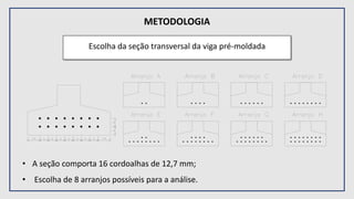 METODOLOGIA
Escolha da seção transversal da viga pré-moldada
• A seção comporta 16 cordoalhas de 12,7 mm;
• Escolha de 8 arranjos possíveis para a análise.
 