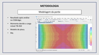 METODOLOGIA
Modelagem da ponte
• Resultado após análise
no CSiBridge;
• Momento devido a carga
móvel TB-450
• Modelo de placa.
• Mq
 