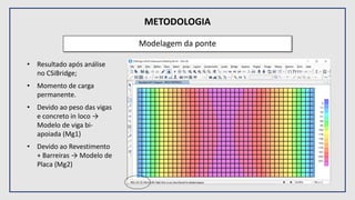 METODOLOGIA
Modelagem da ponte
• Resultado após análise
no CSiBridge;
• Momento de carga
permanente.
• Devido ao peso das vigas
e concreto in loco →
Modelo de viga bi-
apoiada (Mg1)
• Devido ao Revestimento
+ Barreiras → Modelo de
Placa (Mg2)
 