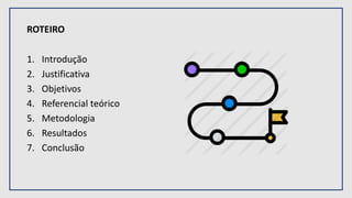 ROTEIRO
1. Introdução
2. Justificativa
3. Objetivos
4. Referencial teórico
5. Metodologia
6. Resultados
7. Conclusão
 