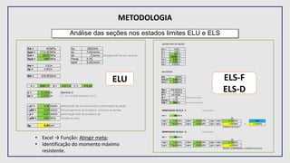 METODOLOGIA
Análise das seções nos estados limites ELU e ELS
fck = 40 MPa Ep 200 GPa
fpyk = 1710,00 MPa ey 7,43 mm/m
fcd = 28,57 MPa eb 7 mm/m Alongamento do aço na pista
fpyd = 1487 MPa Perda 0,75
ep00 5,25 mm/m
bw = 0,5 m
dp = 0,45 m
Md = 476,99 kN.m
A = 3885,71 B = -4371,4 C = 476,99
x = 0,1224 m Domínio 3
kx = 0,2721 m 0 < kx < 0,628 domínios 2 e 3
ep1 = 9,36 mm/m Deformação da armura durante a deformação da seção.
ep00 = 5,25 mm/m Pré-alongamento da armadura, incluindo as perdas
ep = 14,61 mm/m Deformação total na armadura Ap
sp00 = 1487 MPa Tensão no cabo
Ap 8,00 cm²
GEOMETRIA DA SEÇÃO
bw = 0,5 m
h = 0,6 m
A = 0,3 m2
J = 0,0090 m4
ws = 0,03 m3
wi = 0,03 m3
eb = 0,225 m
MATERIAIS
fck 40 MPa
fctk,inf 2,46 MPa
fct,f = 3,19 MPa
Mg = 546,00 kN.m
Mq = 0,00 kN.m
Pi = 140,00 kN
N = 16 Número de cabos
Perda = 0,75
P00 = 1680 kN Força de protensão
VERIFICAÇÃO DO ELS - F *compressão -
Md = 546 kN.m
20
sps = 7,00 MPa sms = -18,20 MPa sps + sms = -11,20 MPa
spi = -18,20 MPa smi = 18,20 MPa spi + smi = 0,00 MPa < 3,19 MPa
ATEDEU AO ELS-F
VERIFICAÇÃO DO ELS - D *compressão -
Md = 546 kN.m
20
sps = 7,00 MPa sms = -18,20 MPa sps + sms = -11,20 MPa
spi = -18,20 MPa smi = 18,20 MPa spi + smi = 0,00 MPa
SEÇÃO COMPRIMIDA, ATEDEU AO ELS-D
fct,f
• Excel → Função: Atingir meta;
• Identificação do momento máximo
resistente.
ELU ELS-F
ELS-D
 