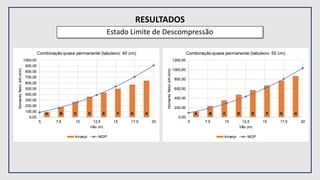 RESULTADOS
Estado Limite de Descompressão
 