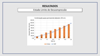 RESULTADOS
Estado Limite de Descompressão
 