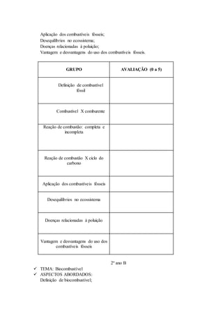 Aplicação dos combustíveis fósseis;
Desequilíbrios no ecossistema;
Doenças relacionadas à poluição;
Vantagem e desvantagens do uso dos combustíveis fósseis.
GRUPO AVALIAÇÃO (0 a 5)
Definição de combustível
fóssil
Combustível X comburente
Reação de combustão: completa e
incompleta
Reação de combustão X ciclo do
carbono
Aplicação dos combustíveis fósseis
Desequilíbrios no ecossistema
Doenças relacionadas à poluição
Vantagem e desvantagens do uso dos
combustíveis fósseis
2º ano B
 TEMA: Biocombustível
 ASPECTOS ABORDADOS:
Definição de biocombustível;
 